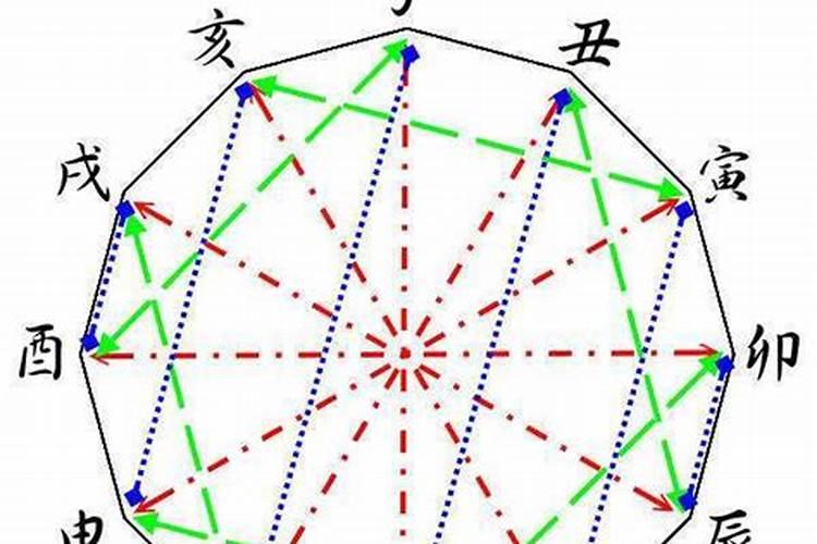 立秋有哪些节气风俗