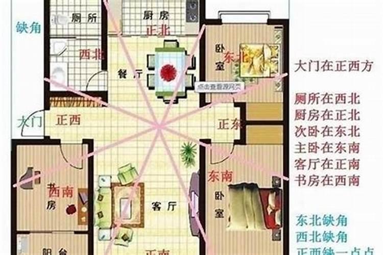 怎么测算一家人住宅朝向八字