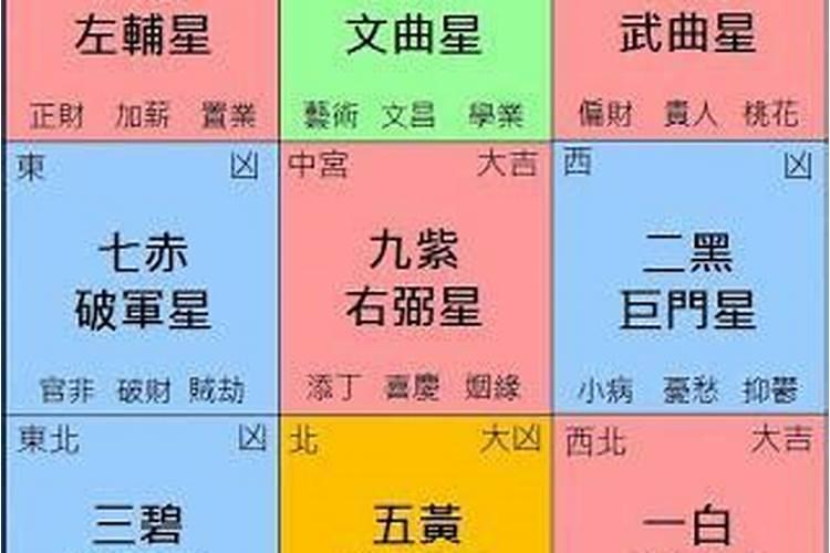 2018年家中风水图