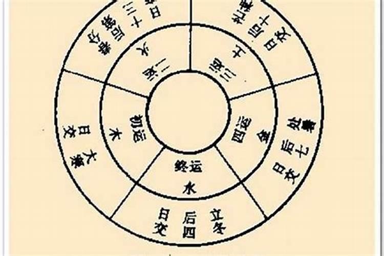 怎样从生辰看缺什么