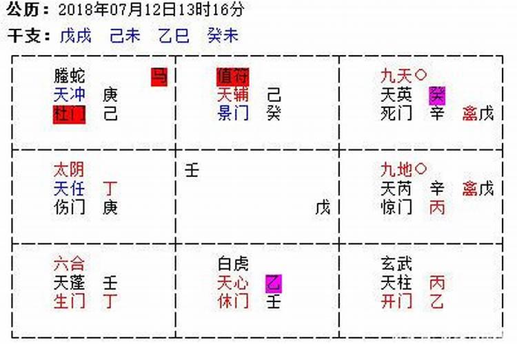 奇门遁甲解一生运势