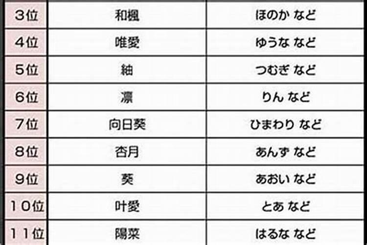 改名字能转变运势吗