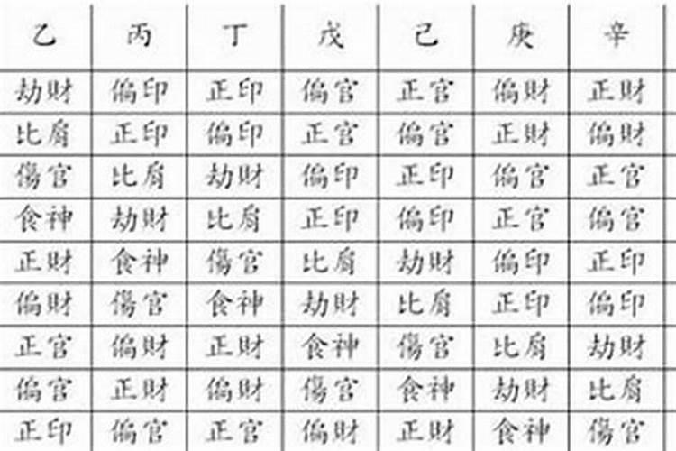 算命八字里孝父是什么意思