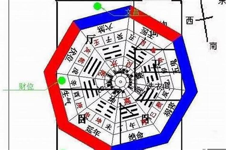 办公室坐西朝东的风水好吗