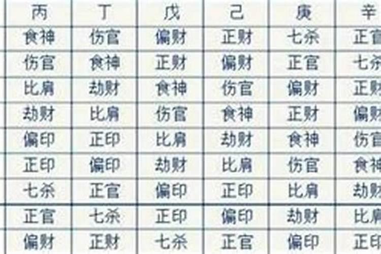 八字日柱看女命婚姻