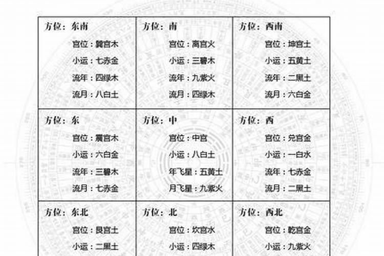 农历三月十五开运方位吉凶