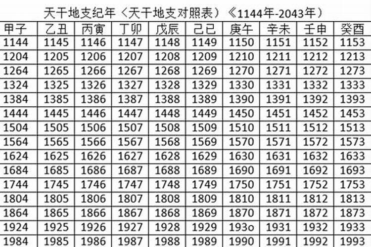 农历腊月干四是几月几号