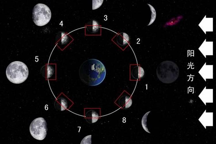 元宵节的农历日期和相应的月相