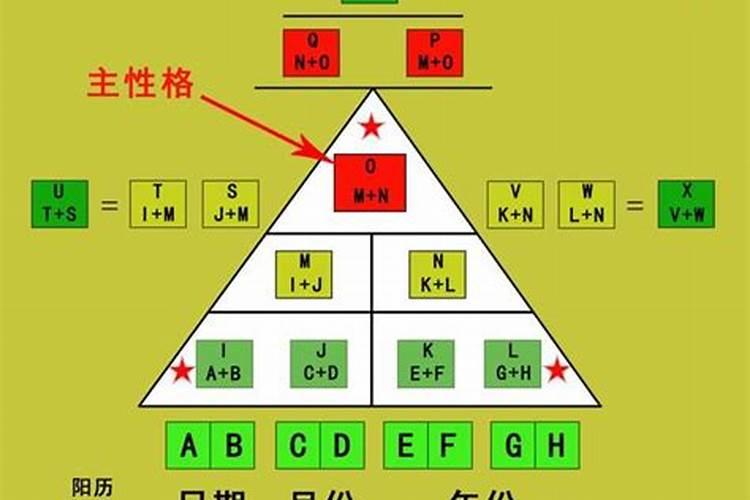 生命密码怎么算今年运势