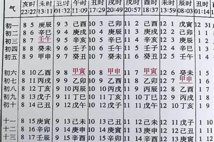 万年历的八字测算准吗