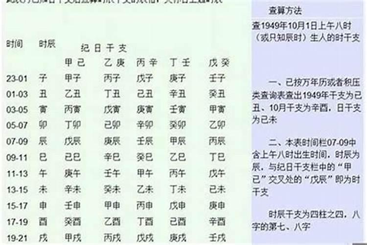 八字命局层次的高低怎么看