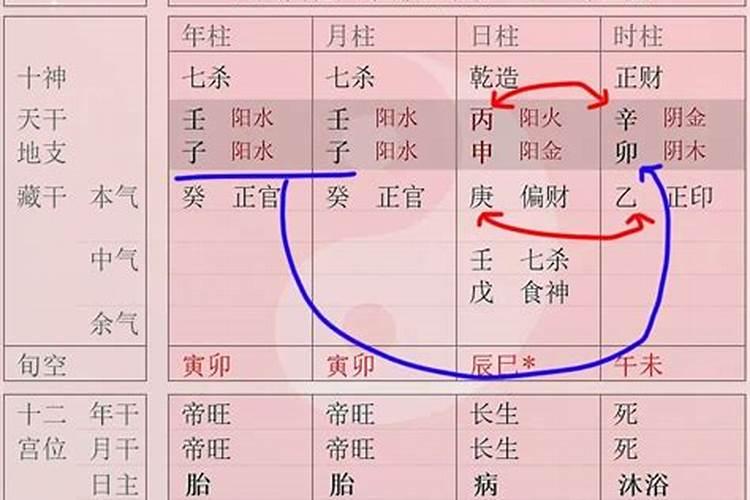 八字中一子二丑争合吗