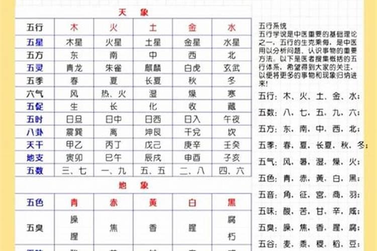 日期五行属性查询表