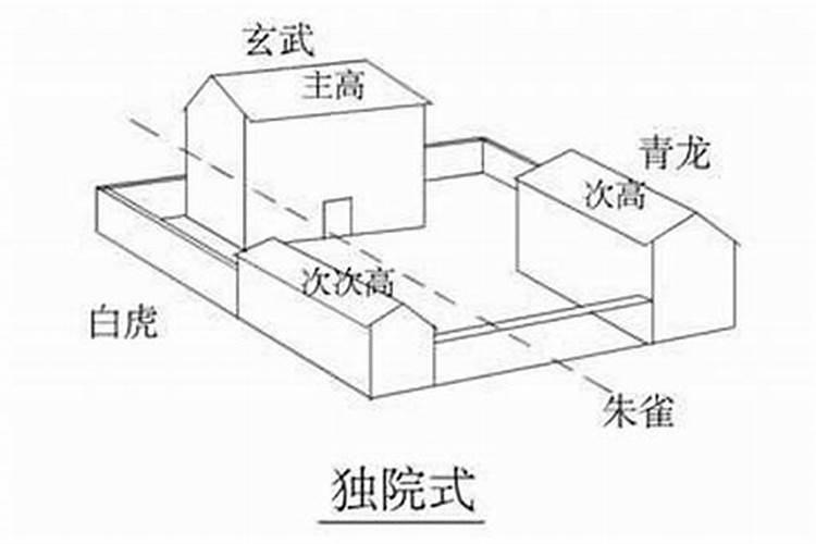 房子前面矮后高风水