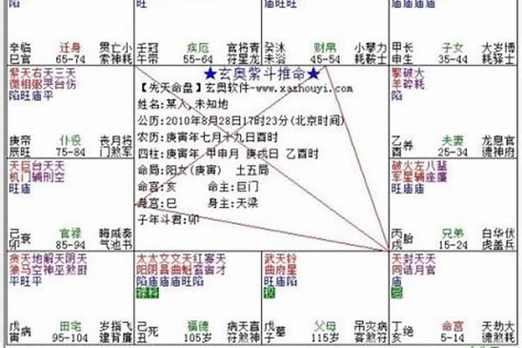 阳历1972七月十五出生