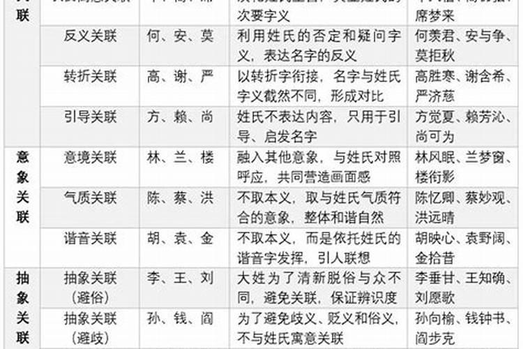 取名五行搭配方法土