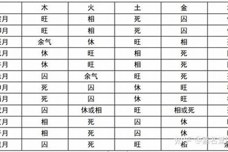 八字强弱判定