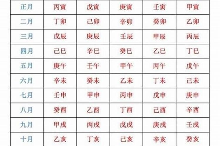 八字就是生日吗？