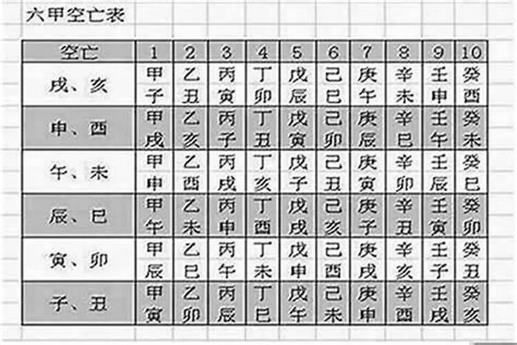 大运地支遇空亡如何