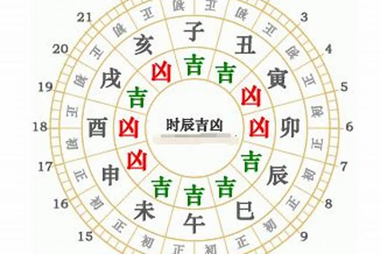 17岁是属什么生肖