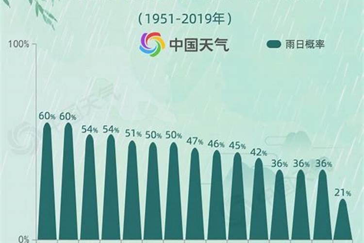 自贡今年清明节