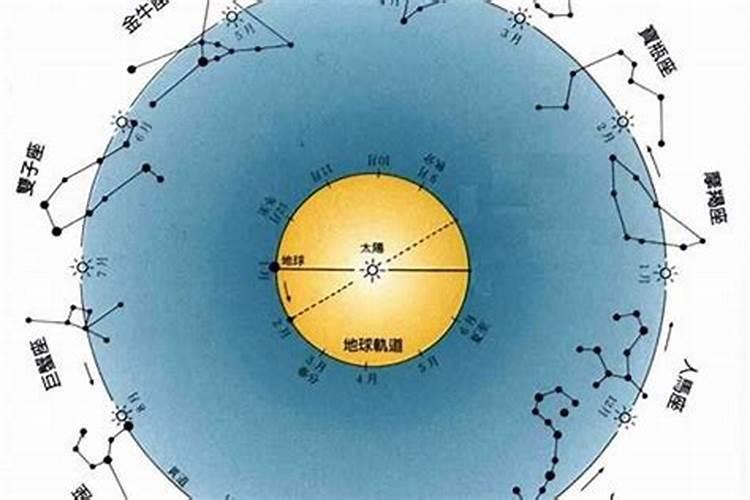 下降星座是什么意思？