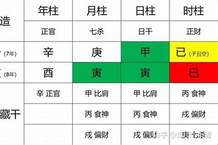 八字为啥以月令定格