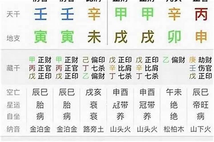 本命年不顺利有没有科学？