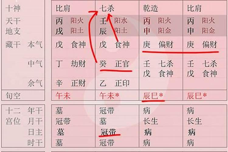 相同的八字男女命理差距大吗