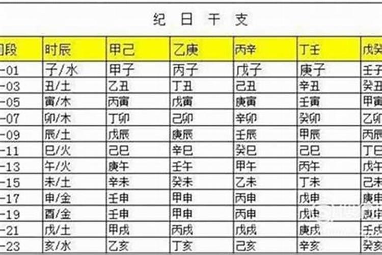 选份和生辰八字哪个生宝宝好