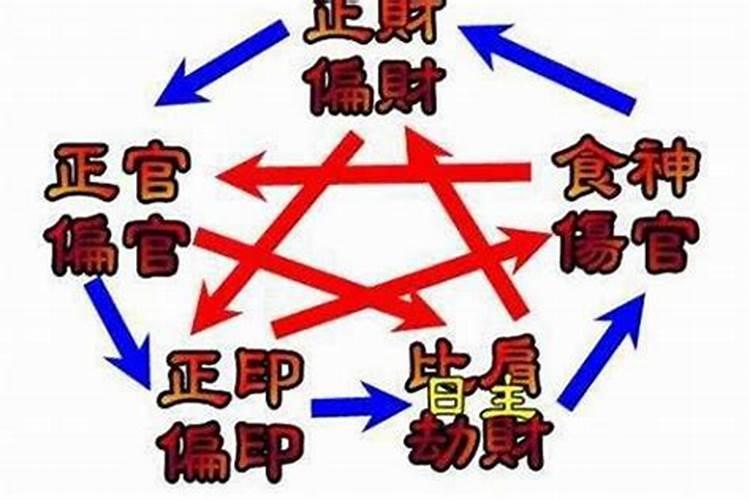 生辰八字正官格是什么意思