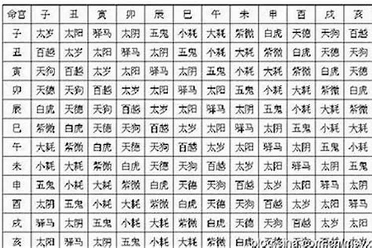 八字命宫神煞是什么意思？