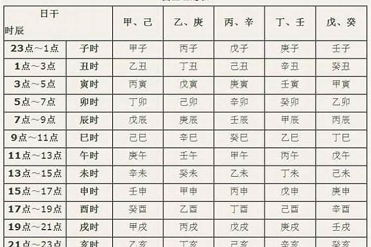 八字流年庚子是什么意思