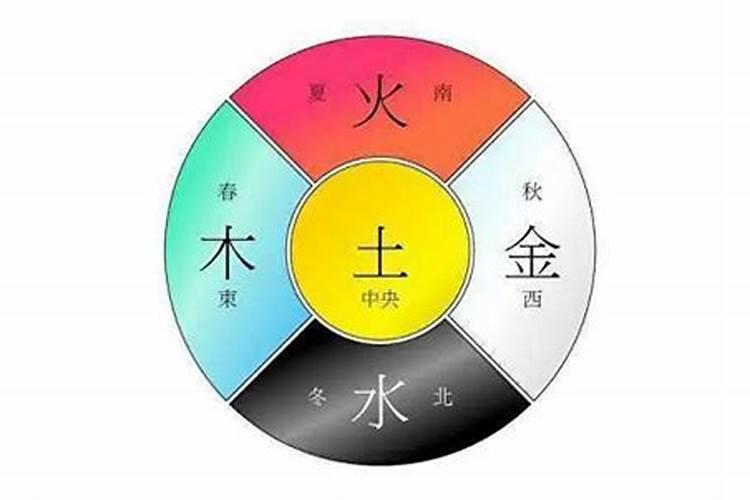 学校五行属什么卦象