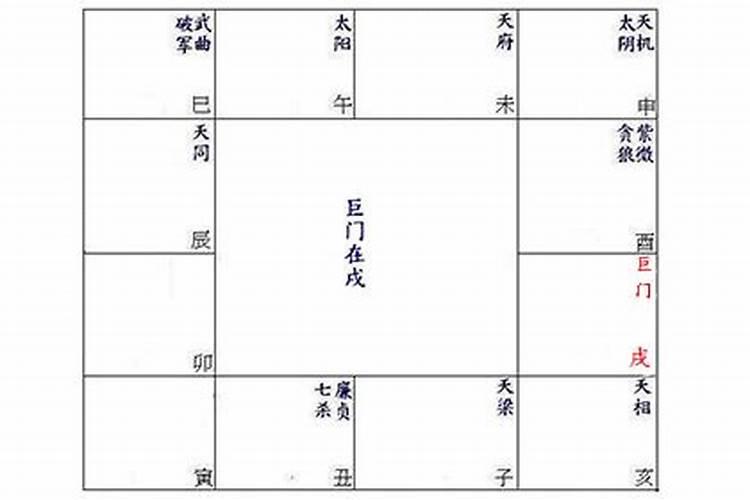 八字命宫详细解析