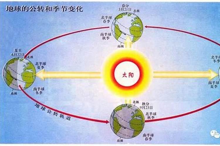 冬至到夏至地球运动变化