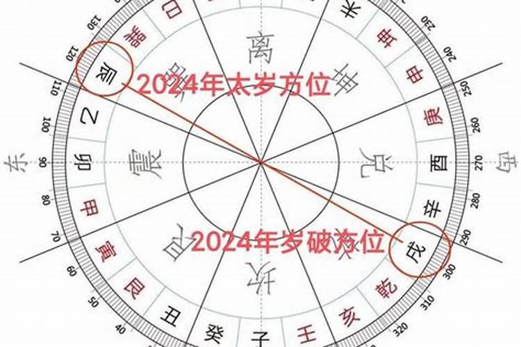 5月10日阴历什么星座