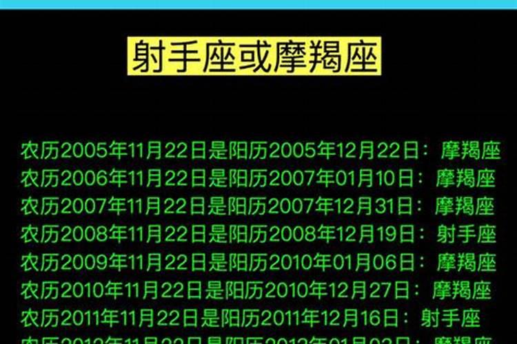 2008农历十月二十五是什么星座