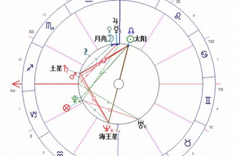 星座合相分析