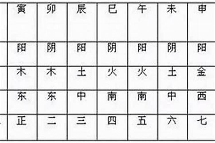 怎样判断八字命格属性