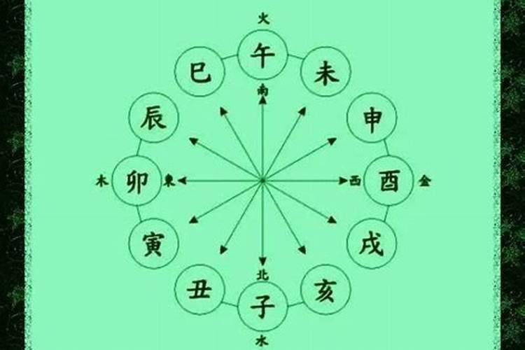 八字算命要背哪些东西