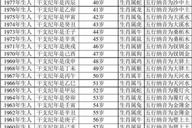 1993九月初九出生多大