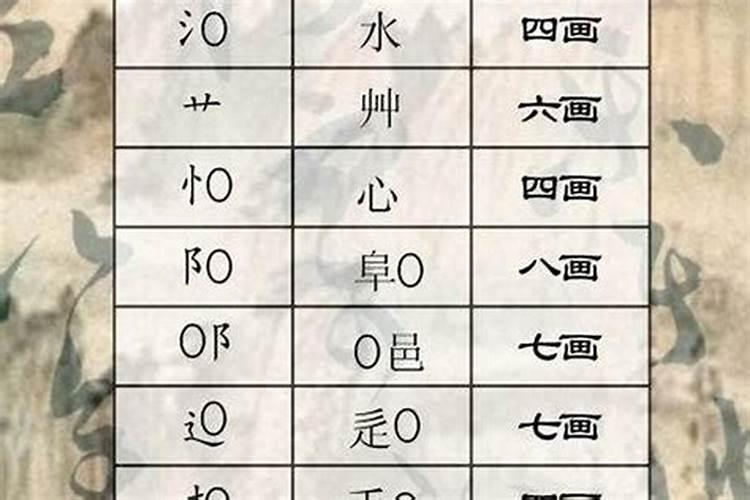 怎样可以算自己八字