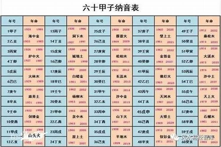 八字合婚年柱纳音五行不合