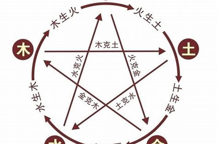 星这个字五行属什么属性