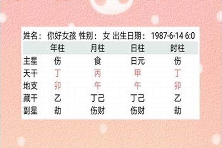 八字测我几岁结婚