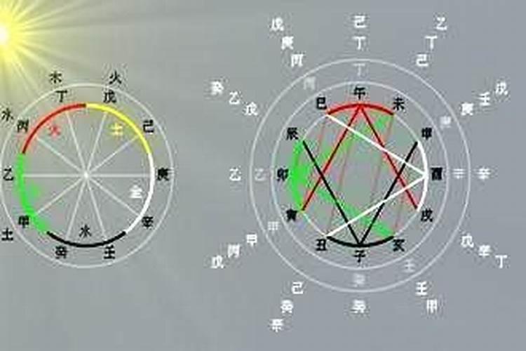 日柱犯太岁最严重