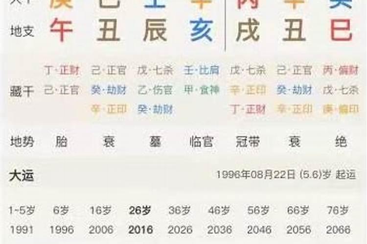 八字格合魁罡什么意思啊？