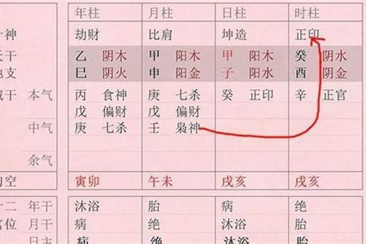 魁罡格八字欣赏