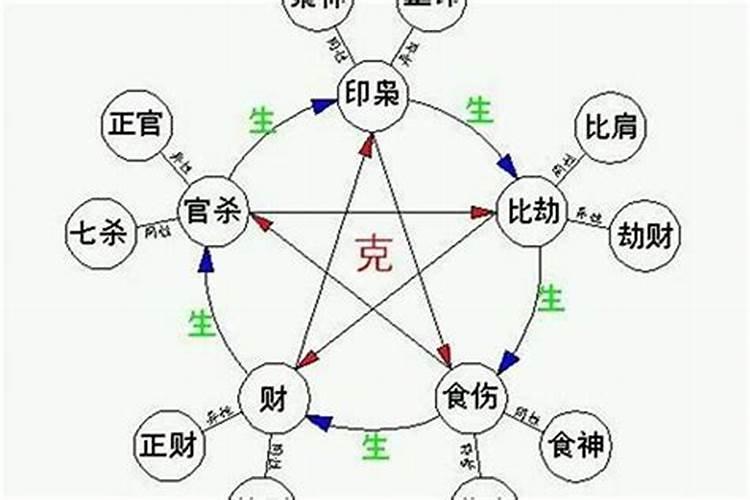 给别人算八字好不好？